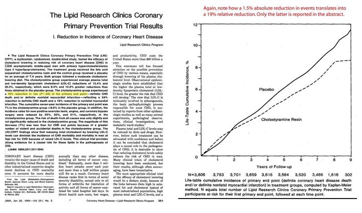 Coronary Primary Prevention Trial (CPPT) Izda: Imagen del un arículo sobre el CPPT. Drcha: Gráfica sobre incidencia acumulada de ECV e ingesta de colestiramina